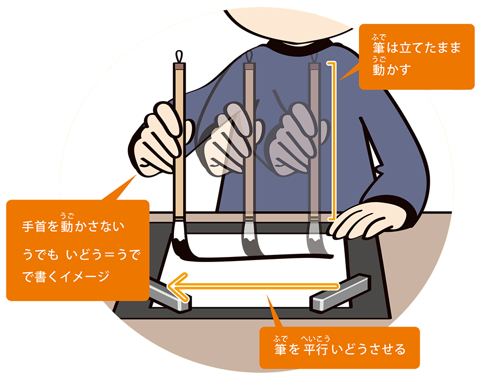 書法 Syoho 入門体験セット お手本 Com