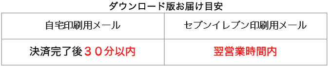 ダウンロードメールお届け目安